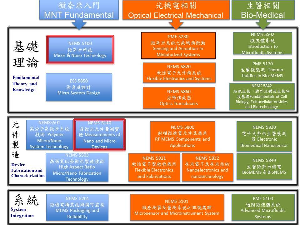 109 course map